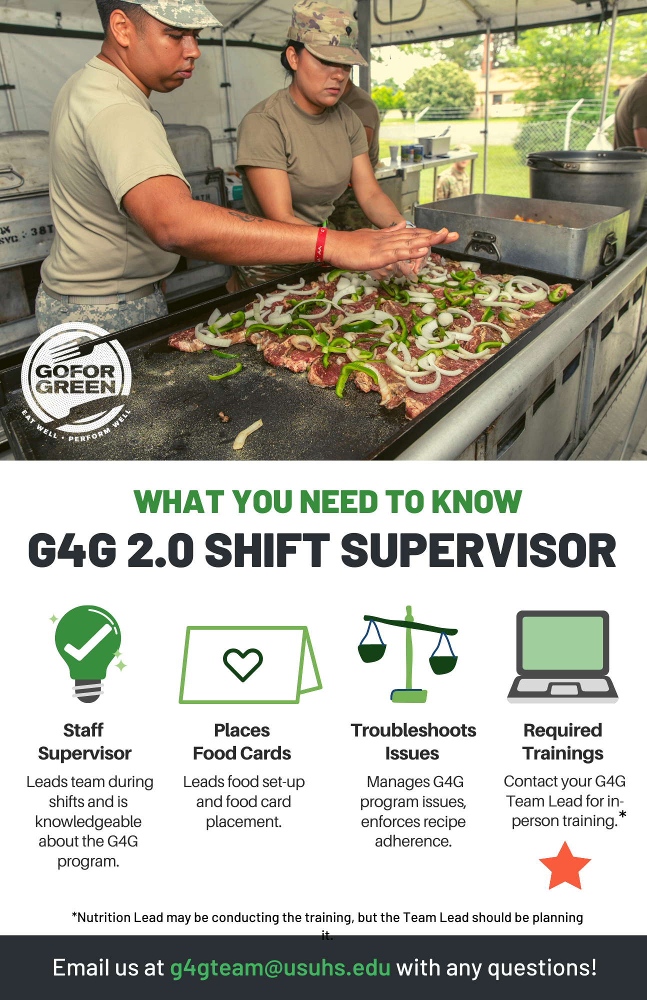 Shift Supervisor Infographic