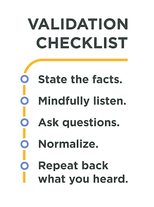 Validation checklist. State the facts. Mindfully listen. Ask questions. Normalize. Repeat back what you heard.