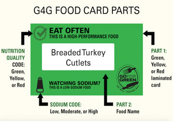 Thumbnail of G4G Food Card Parts