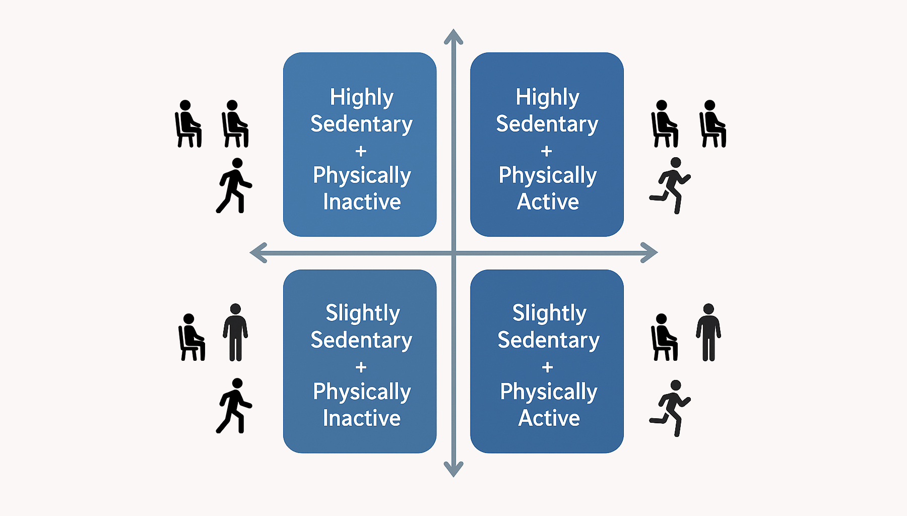 sedentary behavior graph