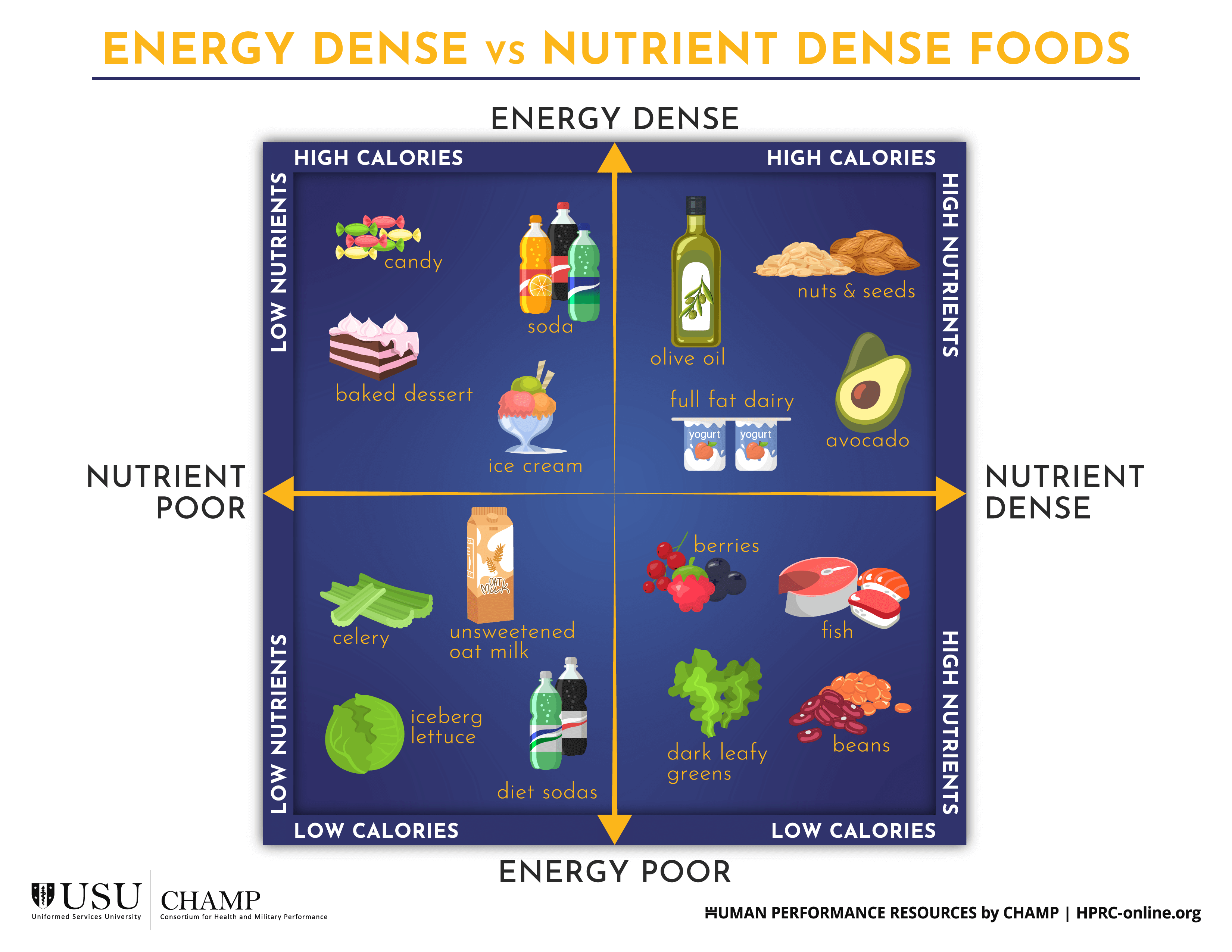 energy dense vs nutrient dense foods infographic
