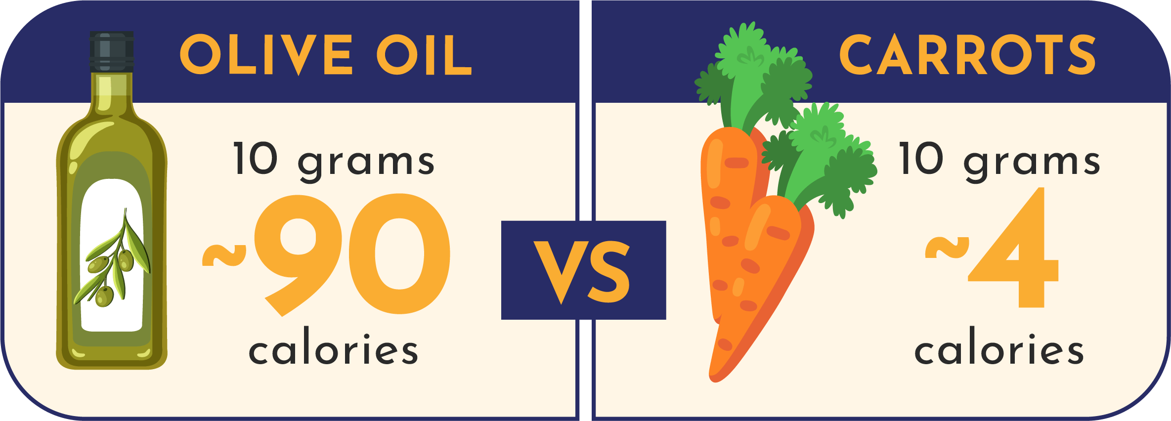 energy dense foods
