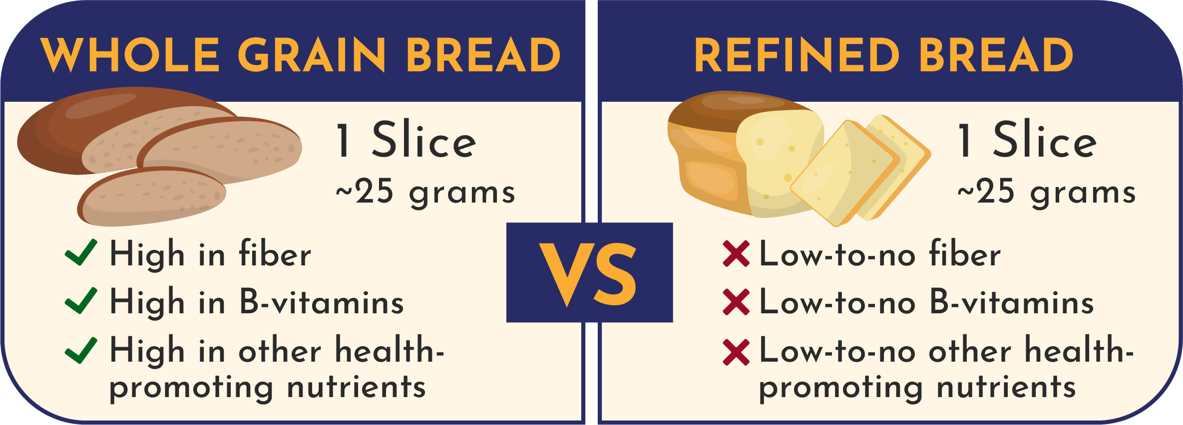 nutrient dense foods