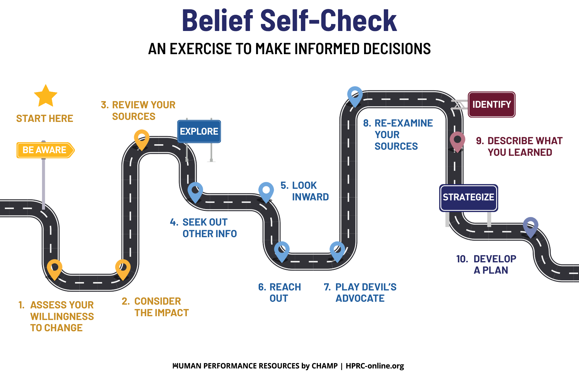 belief self check infographic