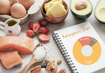 Performance nutrition fuel like eggs  strawberries  cheese  fish and a booklet that reads ketogenic diet rest on a table