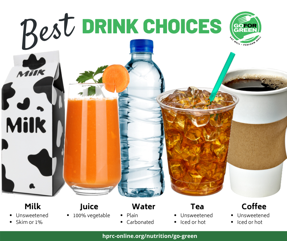 Best Drink Choices. Milk: Unsweetened, Skim or 1%; Juice: 100% Vegetable; Water: Plain, Carbonated; Tea: Unsweetened, Iced or Hot; Coffee: Unsweetened, Iced or Hot. Go for Green logo. hprc-online.org/nutrition/go-green