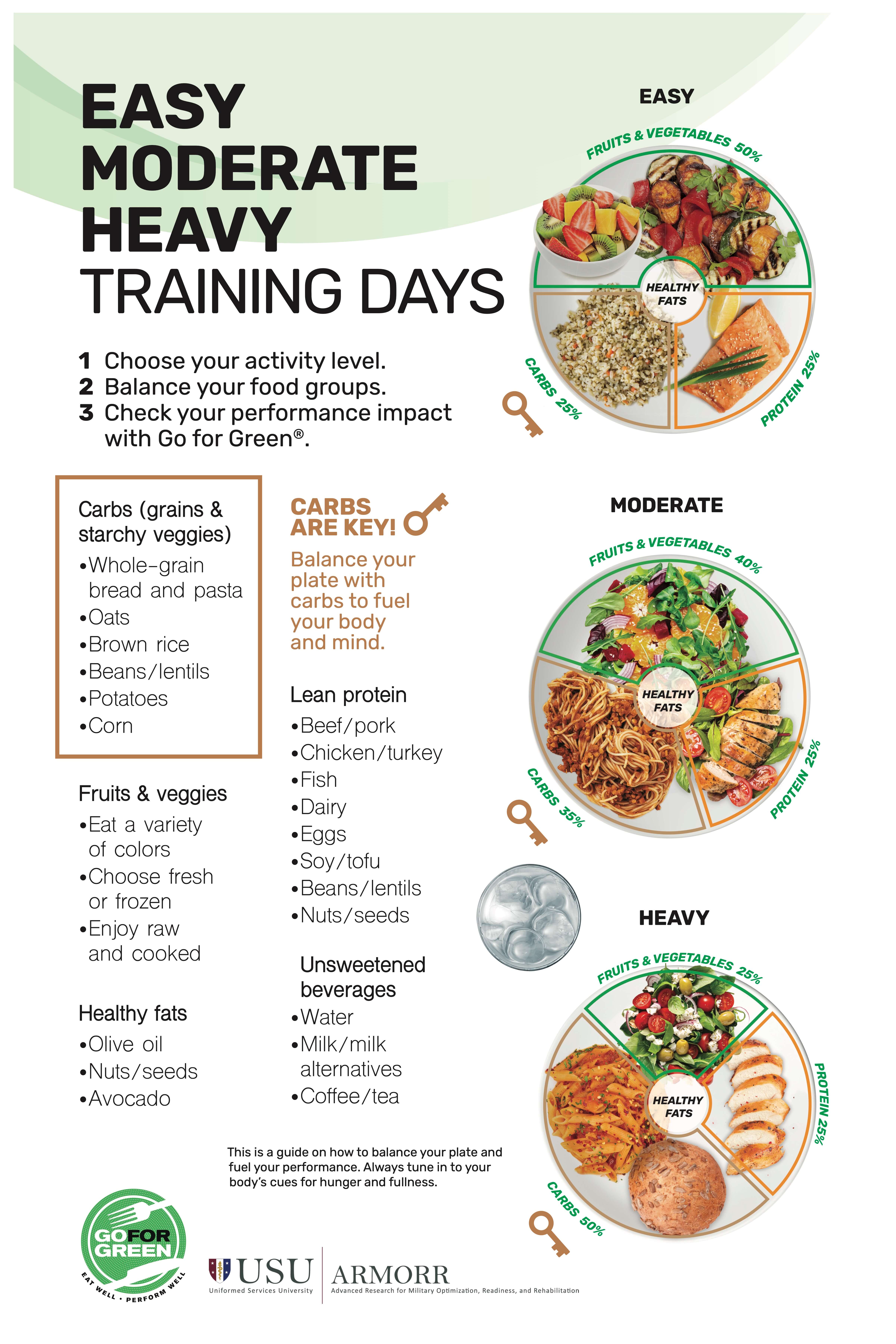 Carbs infographic