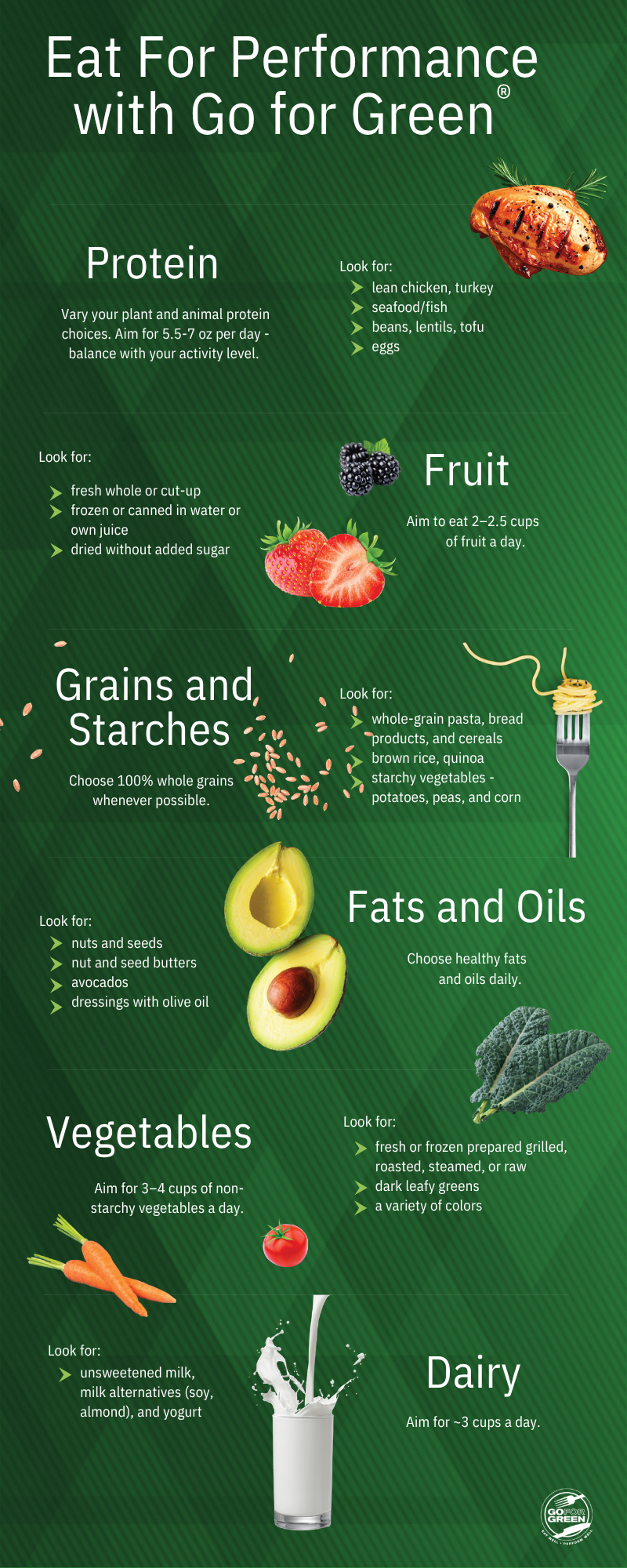 Eat for Performance Infographic 