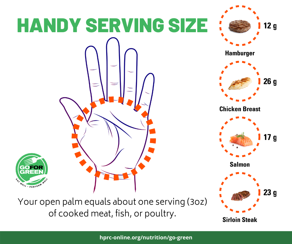 Handy Serving Size. Your open palm equals about one serving (3 oz) of cooked meat, fish, or poultry. Hamburger 12g, Chicken Breast 26 g, Salmon 17 g, Sirloin Steak 23 g. Go for Green logo. hprc-online.org/nutrition/go-green