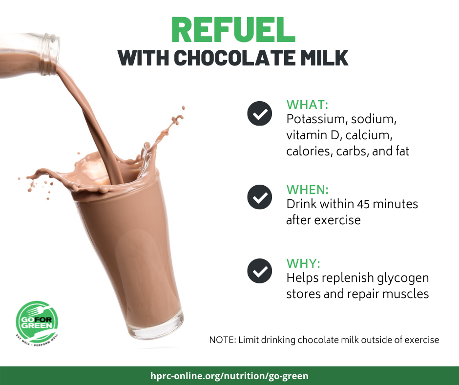 Refuel with Chocolate Milk. What: Potassium, sodium, vitamin D, calcium, calories, carbs, and fat. When: Drink within 45 minutes after exercise. Why: Helps replenish glycogen stores and repair muscles. NOTE: Limit drinking chocolate milk outside of exercise. hprc-online.org/nutrition/go-green
