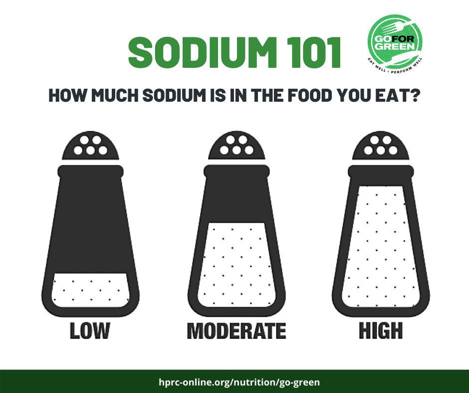 Sodium 101. Go for Green logo. How much sodium is in the food you eat? Low, Moderate, or High. hprc-online.org/nutrition/go-green