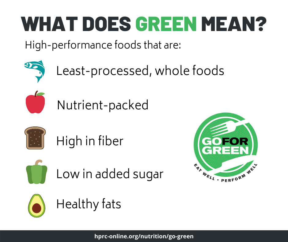 What Does Green Mean? High-performance foods that are: Least-processed, whole foods; Nutrient-packed; High in fiber; Low in added sugar; Healthy Fats. Go for green logo. hprc-online.org/nutrition/go-green