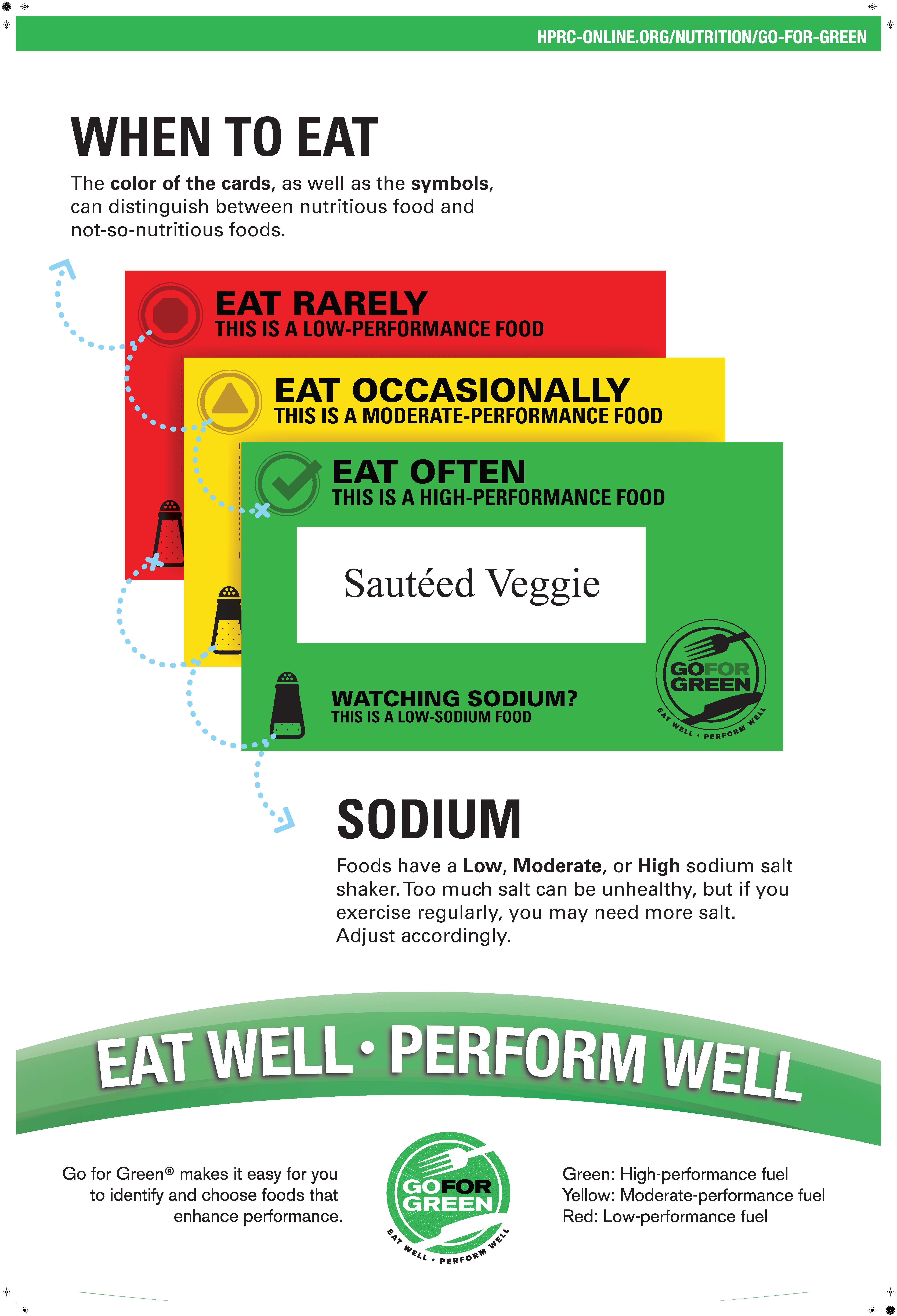 food-cards-hprc