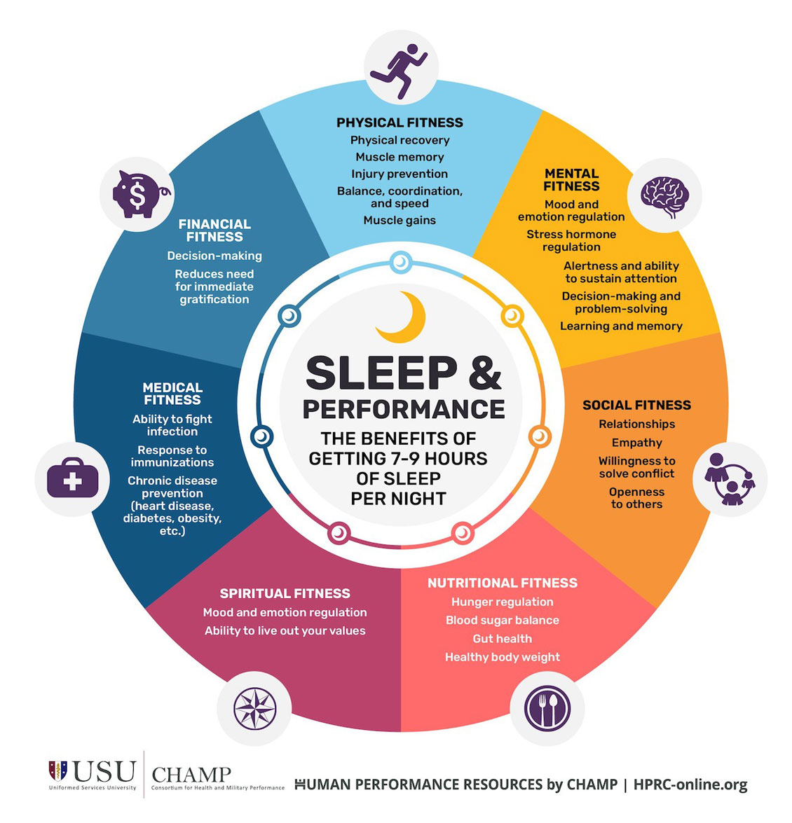 benefits of exercise and sleep