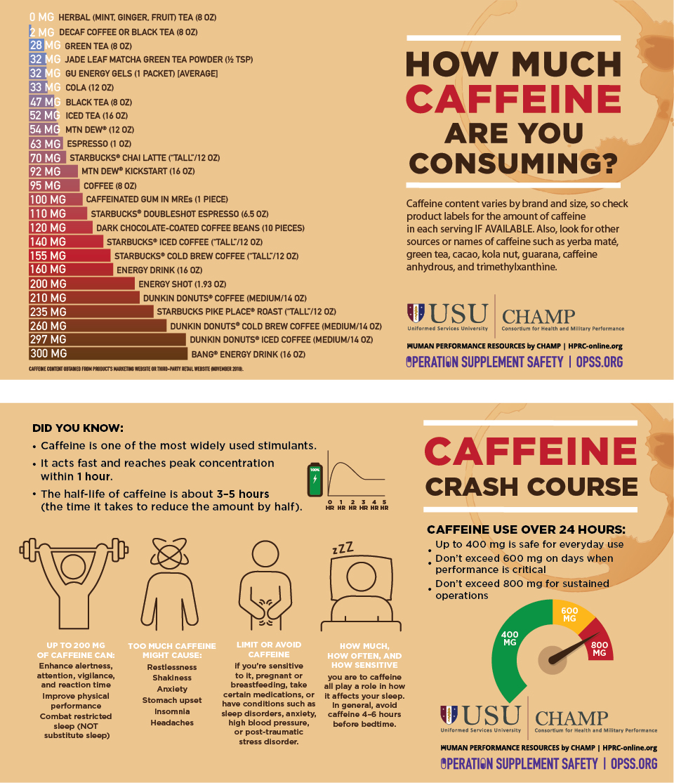 Caffeine Facts Hprc,Whats The Best Gin On The Market