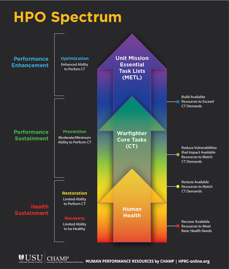 HPO Spectrum Infographic