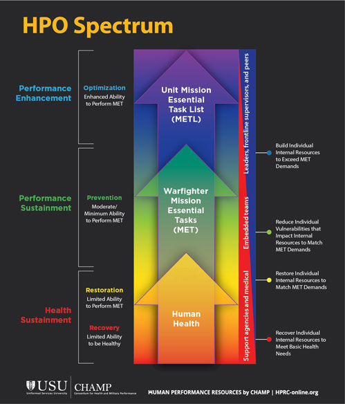 Health vs. performance from a physical fitness perspective | HPRC