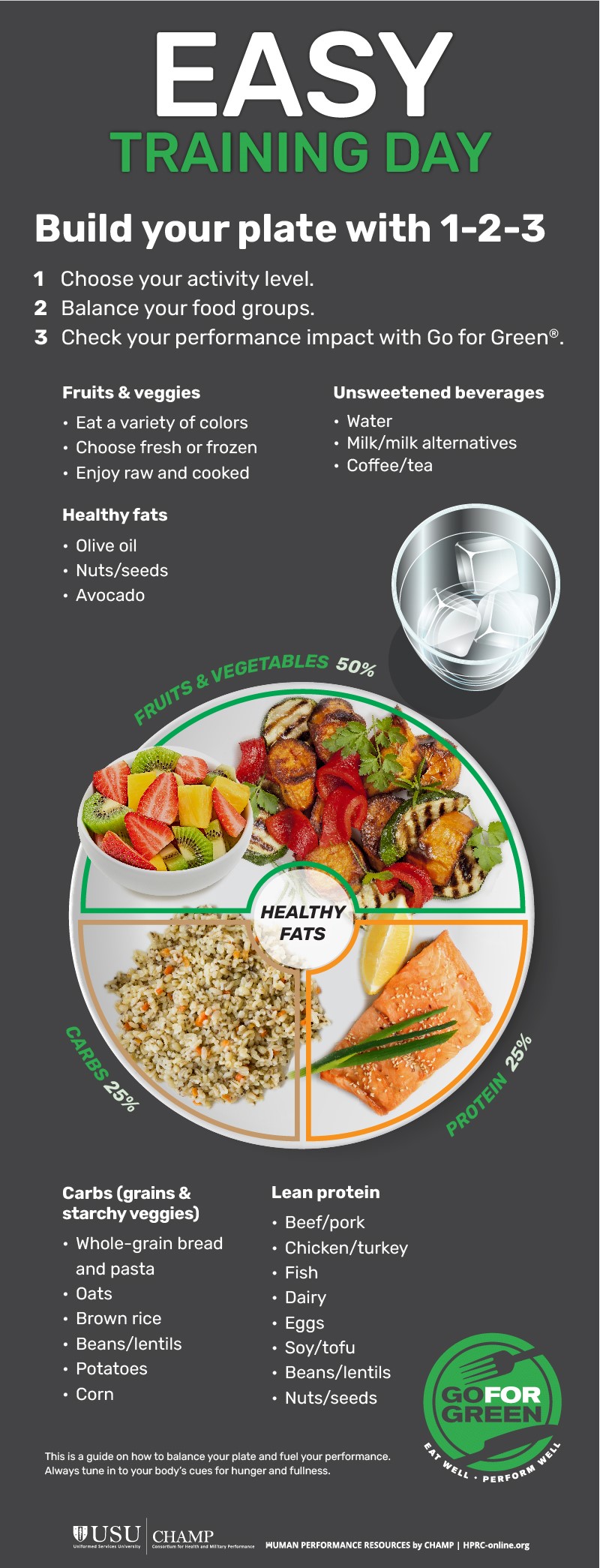 This is a graphic depicting a plate showing what to eat on an easy training day.  Title: Easy Training Day Build your plate with 1-2-3 1.	Choose your activity level. 2.	Balance your food groups. 3.	Check your performance impact using Go for Green®. [Plate image with foods representing each type and portion of the plate, and “Healthy fats” in a small circle in the center] “Fruits & Vegetables 50%” [around the top half of the plate], “Carbs 25%, Protein 25%” [around the bottom half of the plate]  Fruits & veggies •	Eat a variety of colors •	Choose fresh or frozen •	Enjoy raw and cooked Unsweetened beverages •	Water •	Milk/milk alternatives •	Coffee/tea Healthy fats •	Olive oil •	Nuts/seeds •	Avocado  Carbs (grains & starchy veggies) •	Whole-grain bread and pasta •	Oats •	Brown rice •	Beans/lentils •	Potatoes •	Corn  Lean protein •	Beef/pork •	Chicken/turkey •	Fish •	Dairy •	Eggs •	Soy/tofu •	Beans/lentils •	Nuts/seeds This is a guide on how to balance your plate and fuel your performance. Always tune in to your body’s cues for hunger and fullness.  “GoForGreen” green circular logo with the text, “Eat well, Perform well” Footer: USU logo for Uniformed Services University | CHAMP logo for the Consortium for Health and Military Performance Human Performance Resources by CHAMP | HPRC-online.org