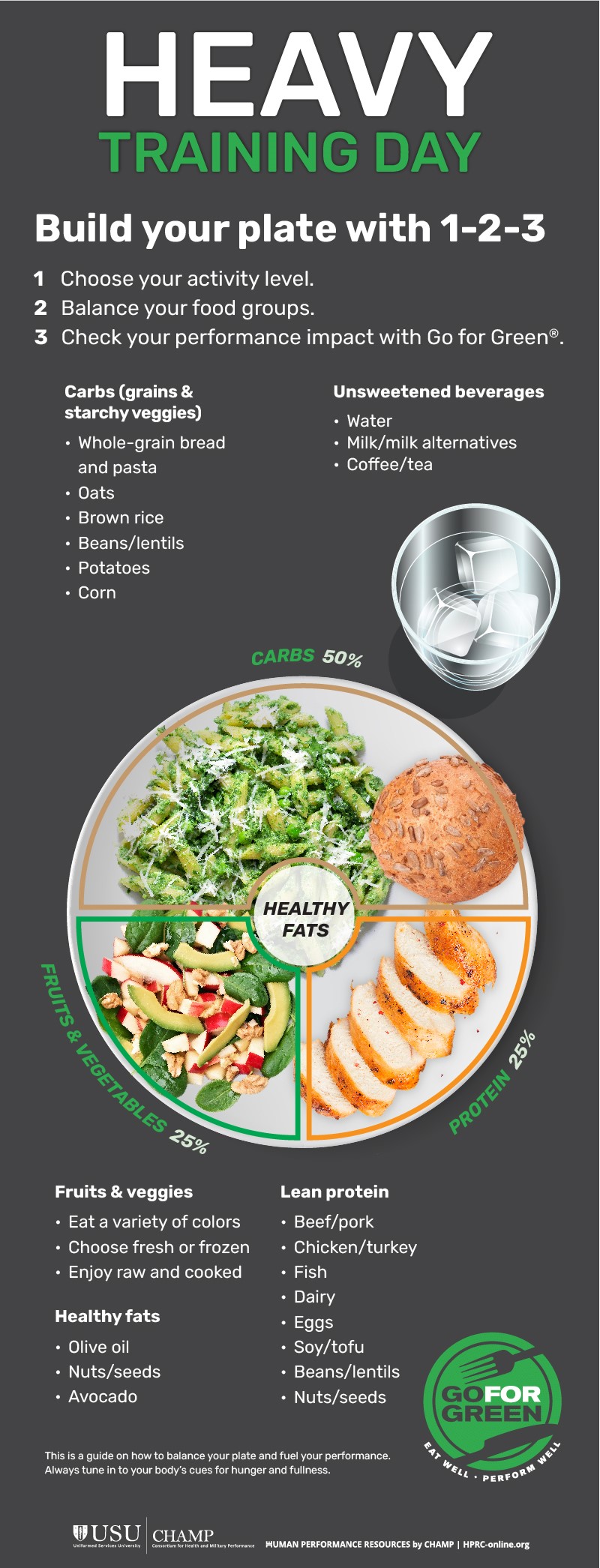 “Carbs 50%” [around the top half of the plate], “Fruits & Vegetables 25%, Protein 25%” [around the bottom half of the plate]