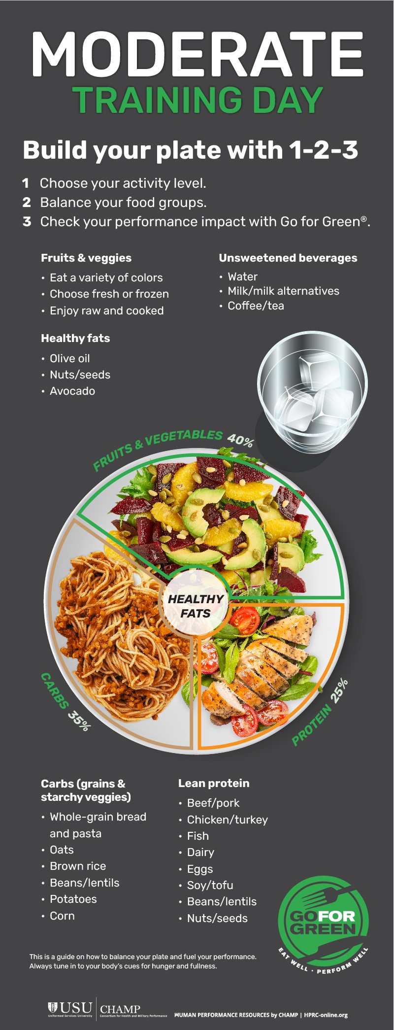 “Fruits & Vegetables 40%” [around the top of the plate], “Carbs 35%, Protein 25%” [around the bottom 2/3 of the plate]