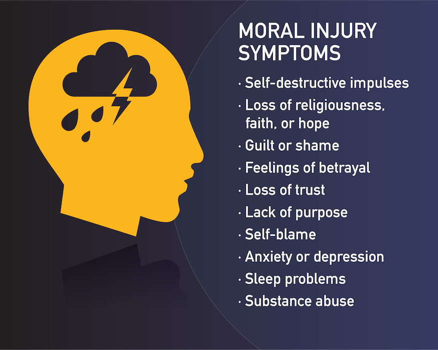 Moral injury symptoms: •Self-destructive impulses •Loss of religiousness, faith, or hope •Guilt or shame •Feelings of betrayal •Loss of trust •Lack of purpose •Self-blame •Anxiety or depression •	Sleep problems •	Substance abuse
