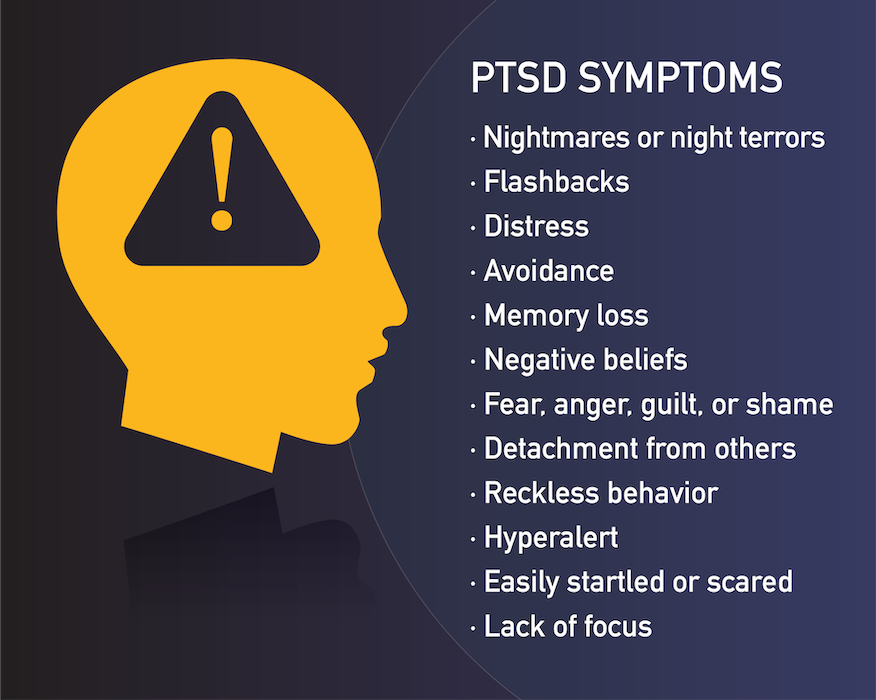 PTSD Symptoms: •Nightmares or night terrors •Flashbacks •Distress •Avoidance •Memory loss •Negative beliefs •Fear, anger, guilt, or shame •Detachment from others •Reckless behavior •Hyperalert •Easily startled or scared •Lack of focus