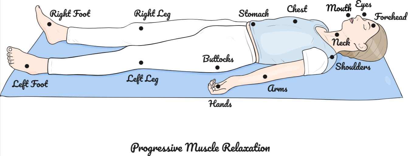 Progressive muscle relaxation: A mind-body performance strategy | HPRC