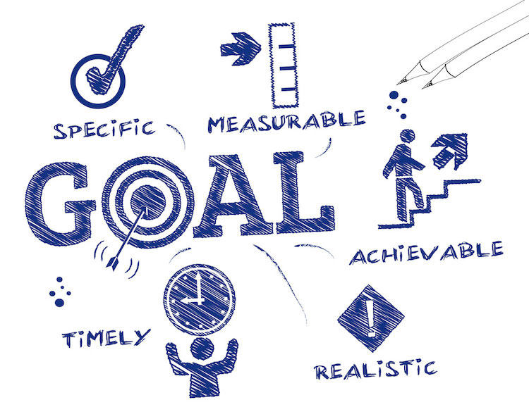 Specific, Measurable, Acheivable, Realistic, Timely Goals
