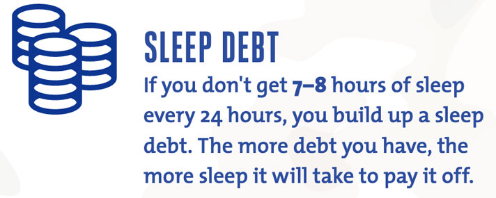 Sleep debt: If you don't get 7-8 hours of sleep every 24 hours, you build up a sleep debt. The more debt you have, the more sleep it will take to pay it off.