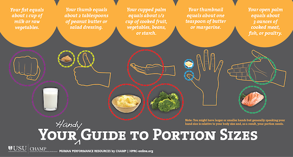 Your handy guide to portion sizes: Your fist about equals a one-cup serving of milk or raw vegetables. Your thumb about equals one 2-tablespoon serving of peanut butter or salad dressing. Your cupped palm about equals one half-cup serving of cooked fruit, vegetables, beans, or starch. Your thumbnail about equals a one-teaspoon serving of butter or margarine. And your open palm about equals one 3-ounce serving of cooked meat, fish, or poultry.