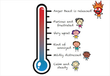 The Anger Thermometer Pdf Hprc