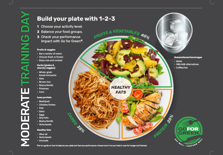 Build Your Plate - Moderate