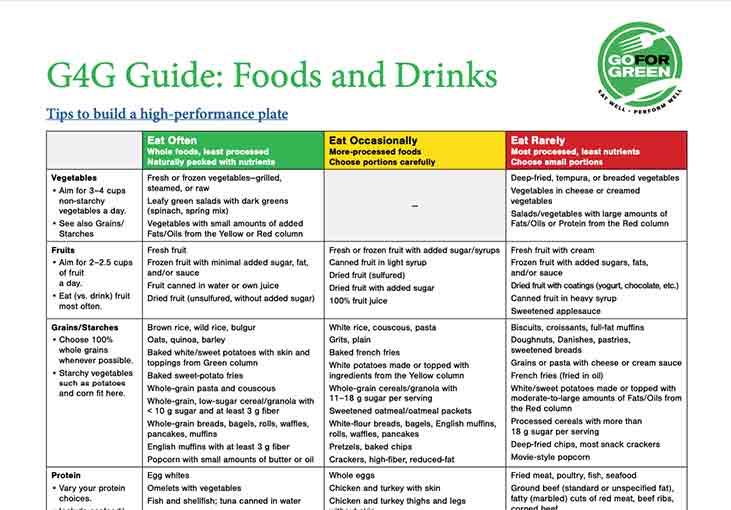 G4G Guide: Foods and Drinks