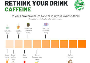 Rethink your drink  Caffeine  Do you know how much caffeine is in your favorite drink  Average amount of caffeine for a 12oz 