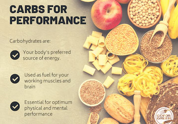 Carbs for Performance  Carbohydrates are  Your body s preferred source of energy  Used as fuel for your working muscles and b