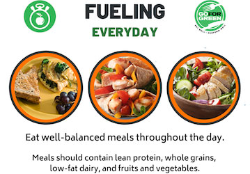 Fueling Everyday  Eat well-balanced meals throughout the day  Meals should contain lean protein  whole grains  low-fat dairy 