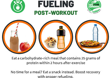 Fueling Post-Workout  Eat a carbohydrate-rich meal that contains 25 grams of protein within 2 hours after exercise  No time f