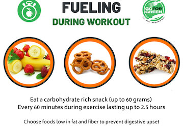 Fueling During Workout  Eat a carbohydrate rich snack  up to 60 grams  Every 60 minutes during exercise lasting up to 2 5 hou