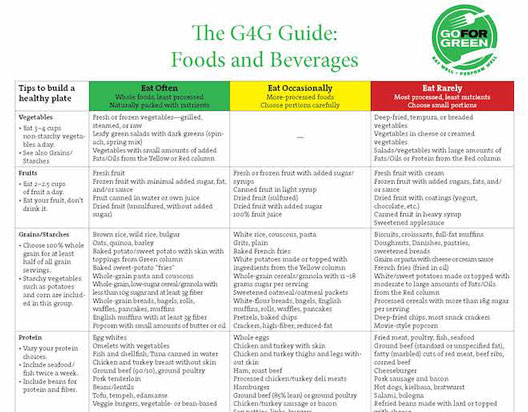 Thumbnail image of Full G4G Guide