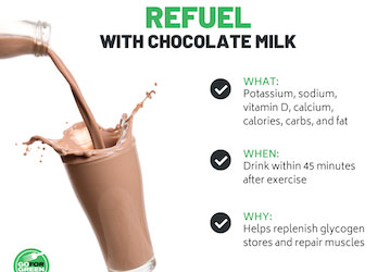 Refuel with Chocolate Milk  What  Potassium  sodium  vitamin D  calcium  calories  carbs  and fat  When  Drink within 45 minu