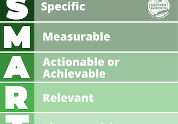 S - Specific  M - Measurable  A - Actionable or Achievable  R - Relevant  T - Time-Sensitive