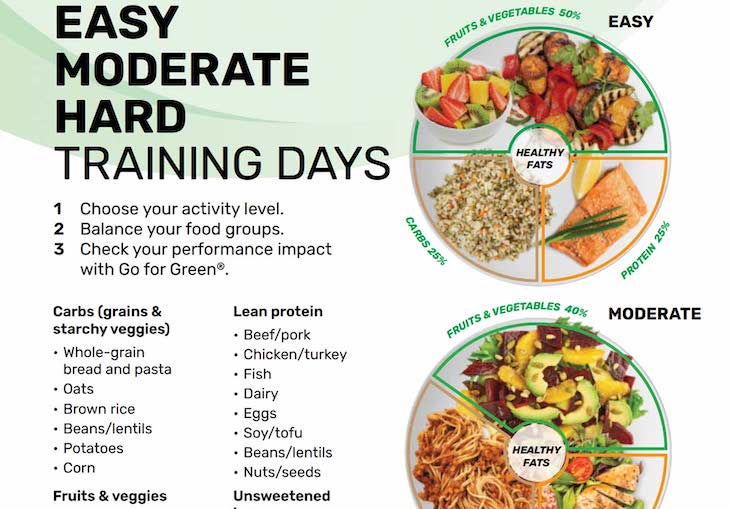 Thumbnail of Build Your Plate handout