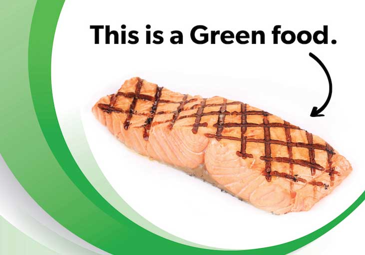 This is a Green food” are followed by an arrow that points to a piece of grilled salmon.