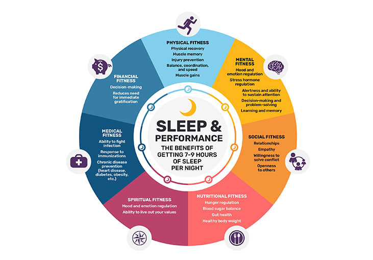 Graphic that explains why getting enough sleep is important