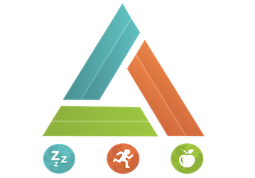 Performance Triad triangle shows sleep  exercise  and performance nutrition are essential to military fitness 