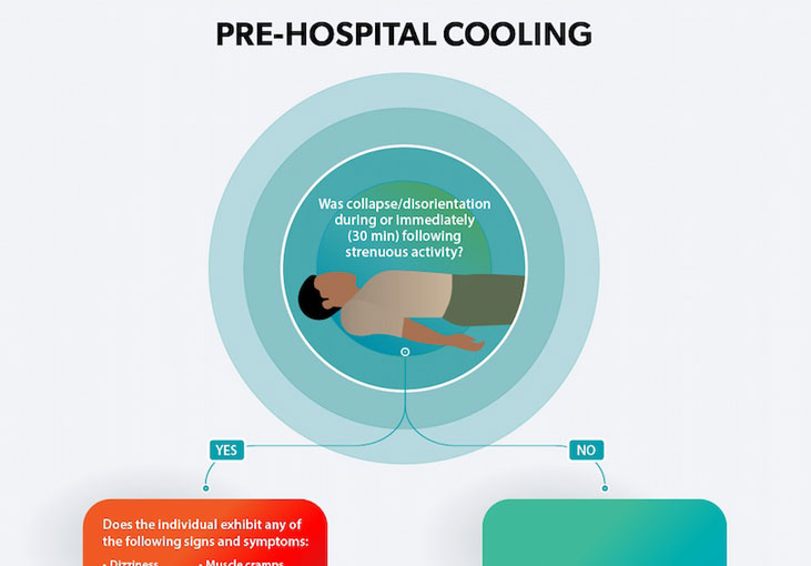 Thumbnail of Pre-Hospital Cooling infosheet