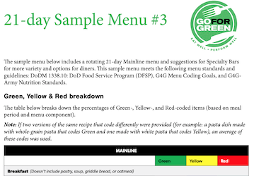 A 21-day sample menu with G4G color coded food pairing options to help soldiers make healthy meal choices for peak performance.