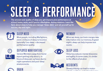 HPRC s sleep and performance graphic highlights sleep s impact on holistic military wellness  mental health  and stress manag