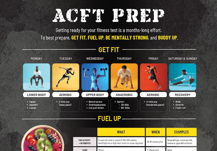 Thumbnail of ACFT Prep poster