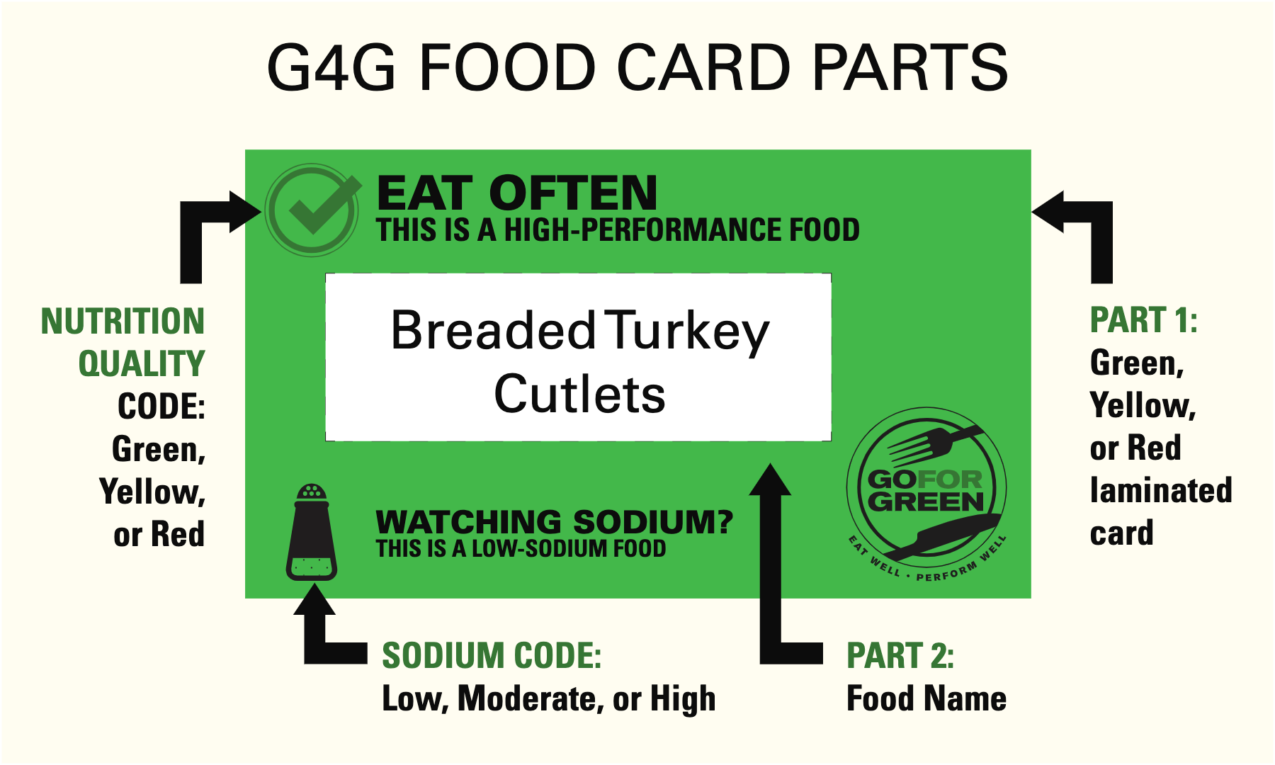 food card